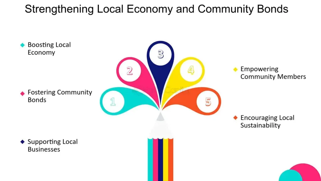 Community Projects Strengthening Local Bonds Community Projects